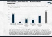 Sah! Hari Terakhir Kampanye Lembaga Survei Indopol Umumkan Muflihun-Ade Menang