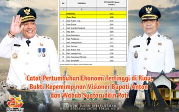 Rohul Catat Pertumbuhan Ekonomi Tertinggi di Riau, Bukti Kepemimpinan Visioner Bupati Anton dan Wabup Syafaruddin Poti